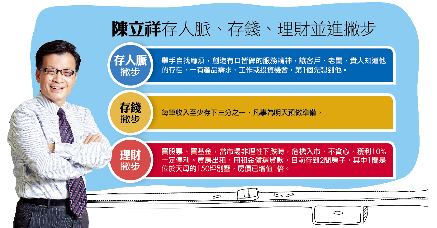 存錢、存人脈、存房子 陳立祥用零成本賺千萬年薪