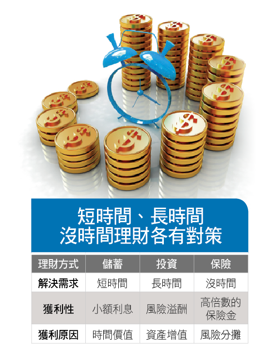 邱正弘：6年還本終身險無利可圖