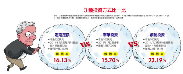 Money钱─台湾理财投资股票基金退休保险规划