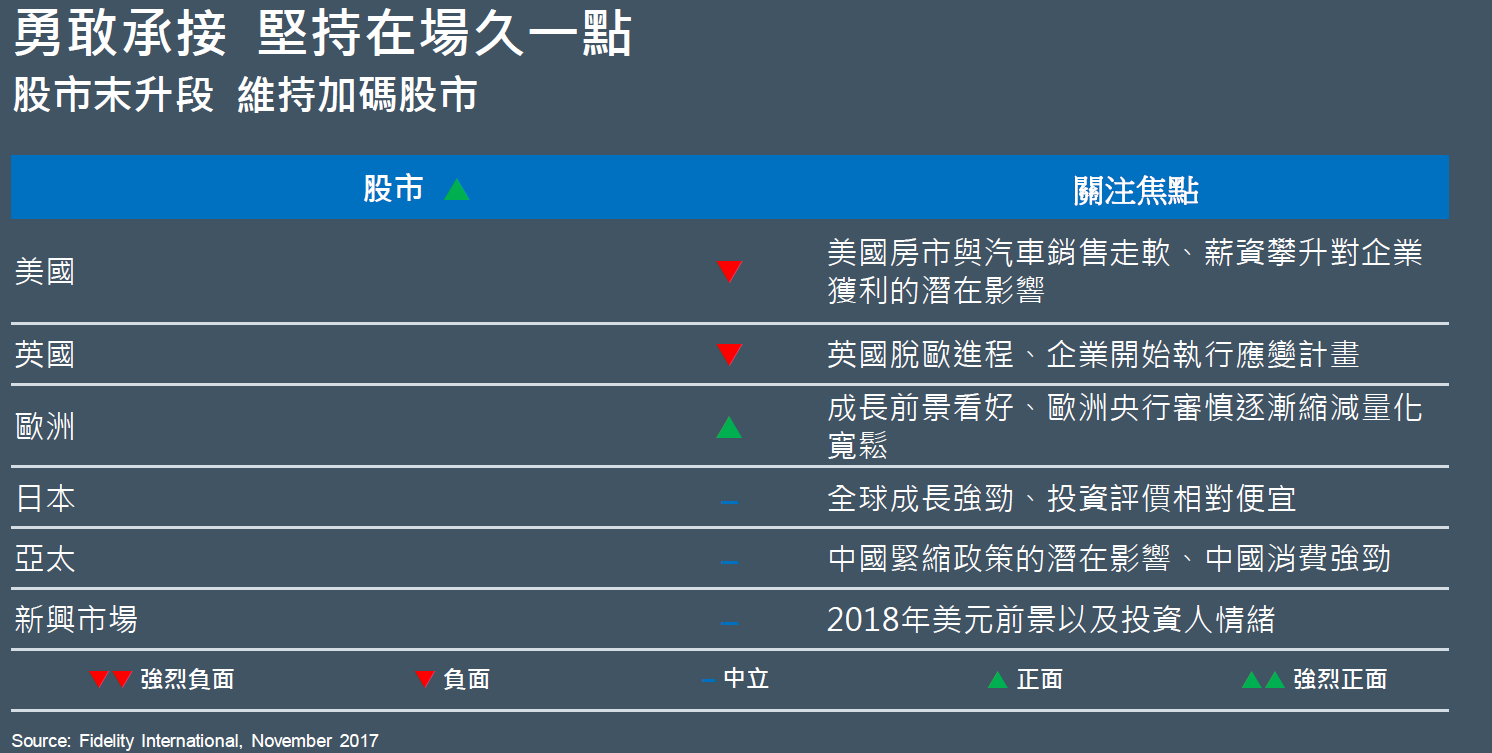 即時2018全球股市多頭延長賽該追漲多還是挑補漲標的？ - Money錢雜誌