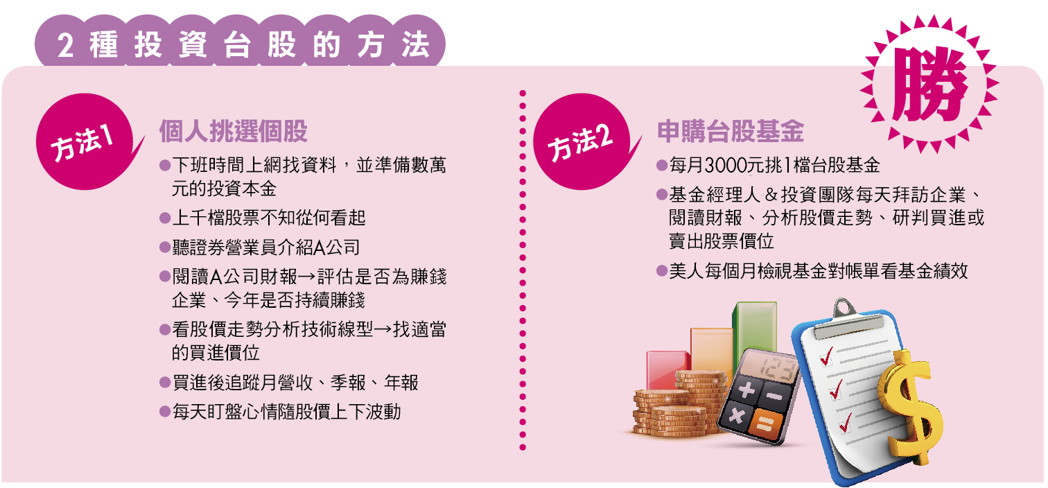 徹底入門我的第一檔台股基金這樣買- Money錢雜誌