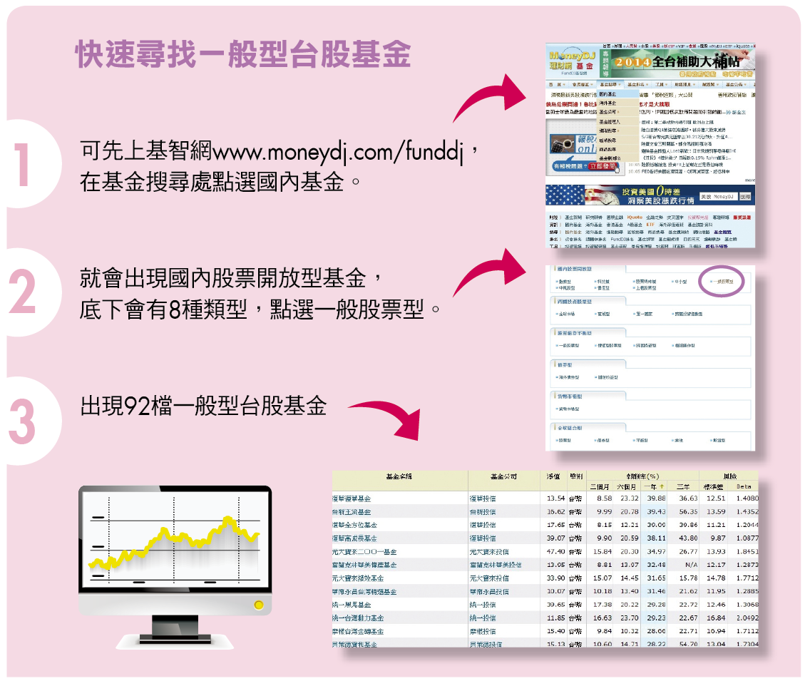 徹底入門我的第一檔台股基金這樣買- Money錢雜誌