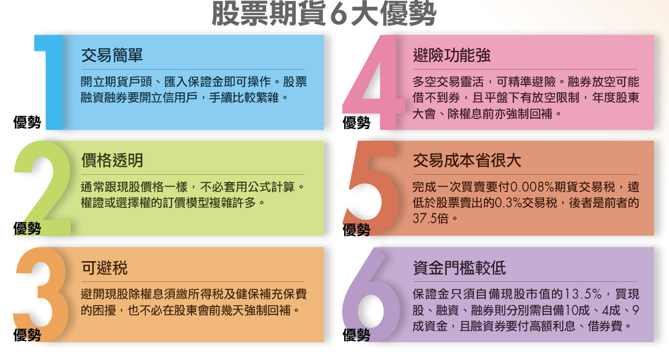 Money錢雜誌 30分鐘認識股票配個股期貨 編輯部