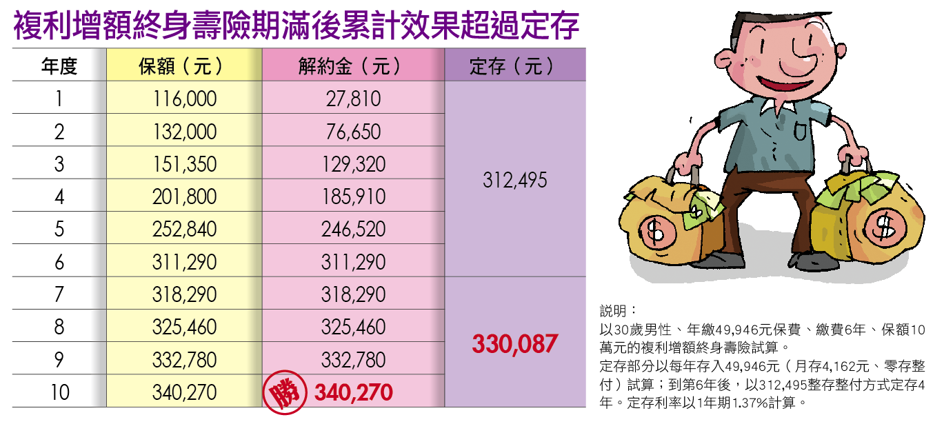 Money錢雜誌 儲蓄險聰明挑 揮別月光族生活 許瀞文