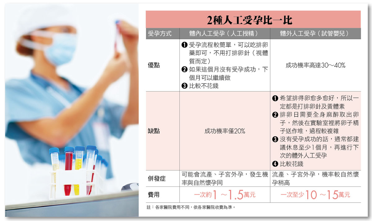 新手媽媽破解人工受孕，8大迷思- Money錢雜誌