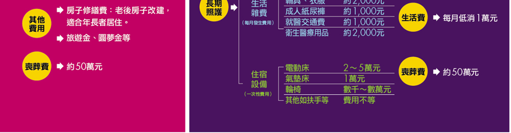 Money錢雜誌 精算退休開支籌足你的長壽財 施禔盈插畫 蔡嘉驊