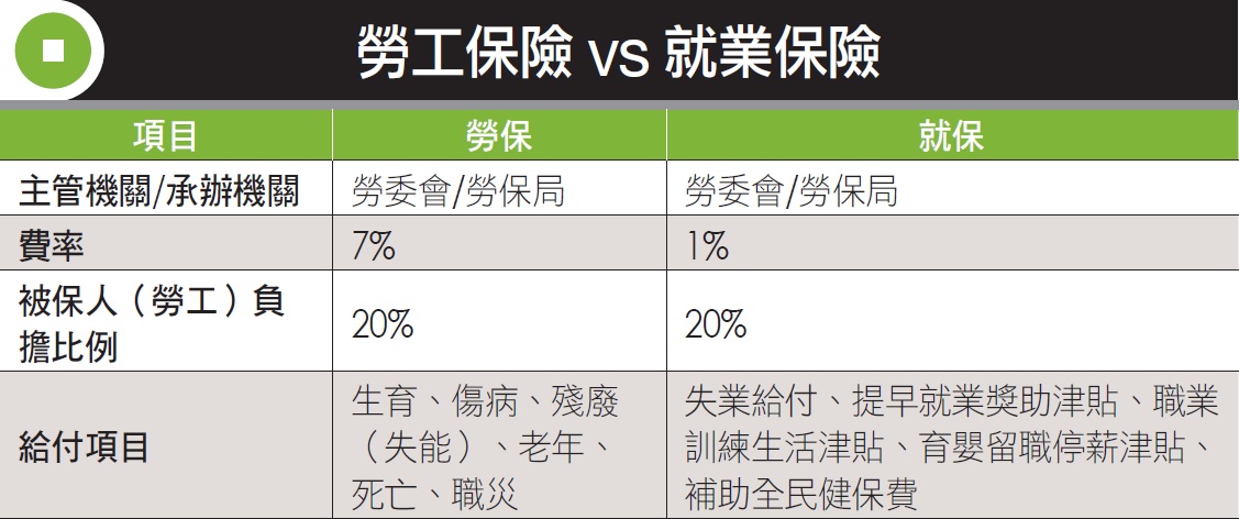 勞工保險VS就業保險