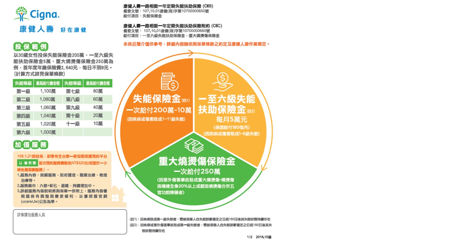 Money錢雜誌 899元隱藏版失能險曝光 原來是這家保單 保證給付180個月 賴雅淳