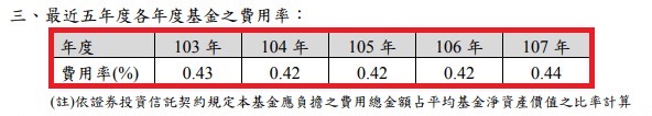 Money錢雜誌 散戶買百檔台股 不如買一檔台灣50 800多檔市值不如台灣50一半 余家榮 Money錢雜誌 散戶買百檔台股 不如買一檔台灣50 800多檔市值不如台灣50一半 余家榮