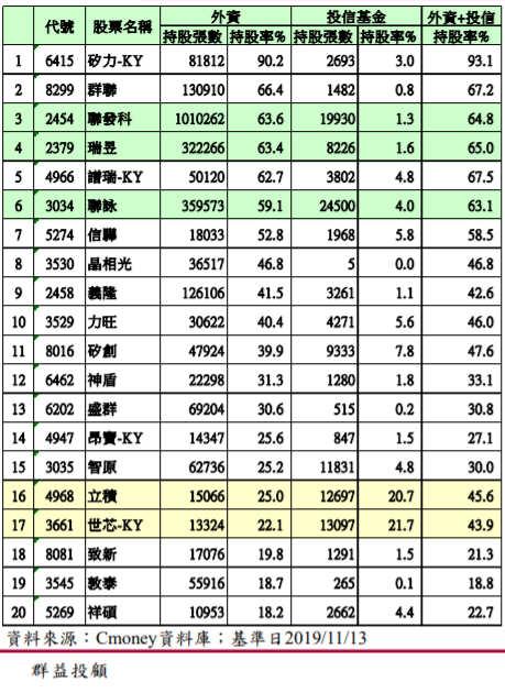 Money錢雜誌 2020年台股指數高點有機會挑戰13000點 李美虹