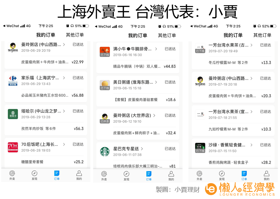 MONEY錢雜誌─foodpanda跟Ubereats哪個好？實測送餐時間、外送費、點餐 