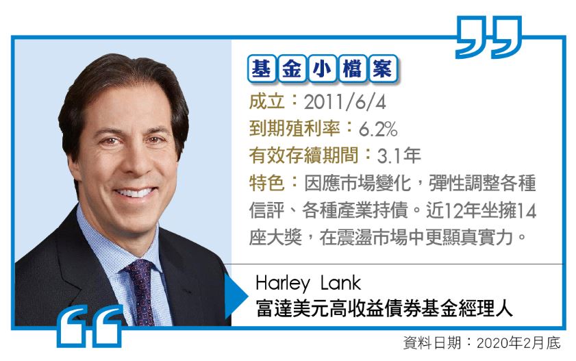 Money錢雜誌 富達美元高收益債券基金 經濟6個月內觸底 擇優買便宜 Money錢整合行銷企劃製作