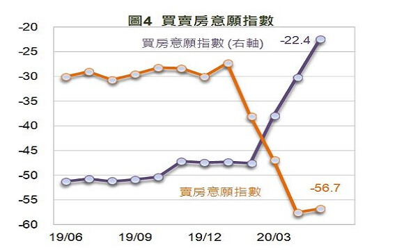 台灣金融-標題圖