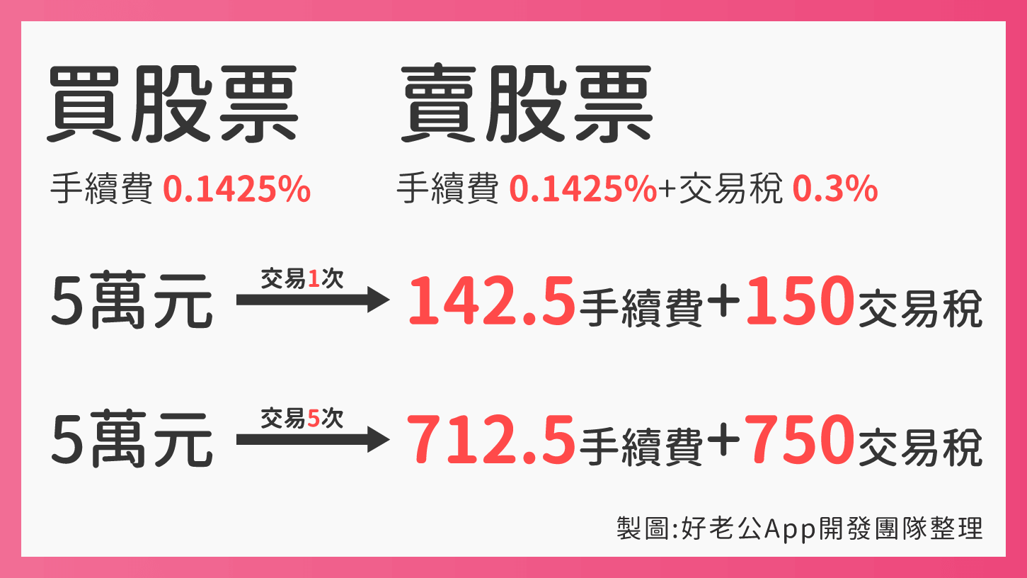 Money錢雜誌 新手必讀 股票投資第一步 3步驟帶你輕鬆挑證券商 2020年各家證券商手續費一覽表 Dr Selena