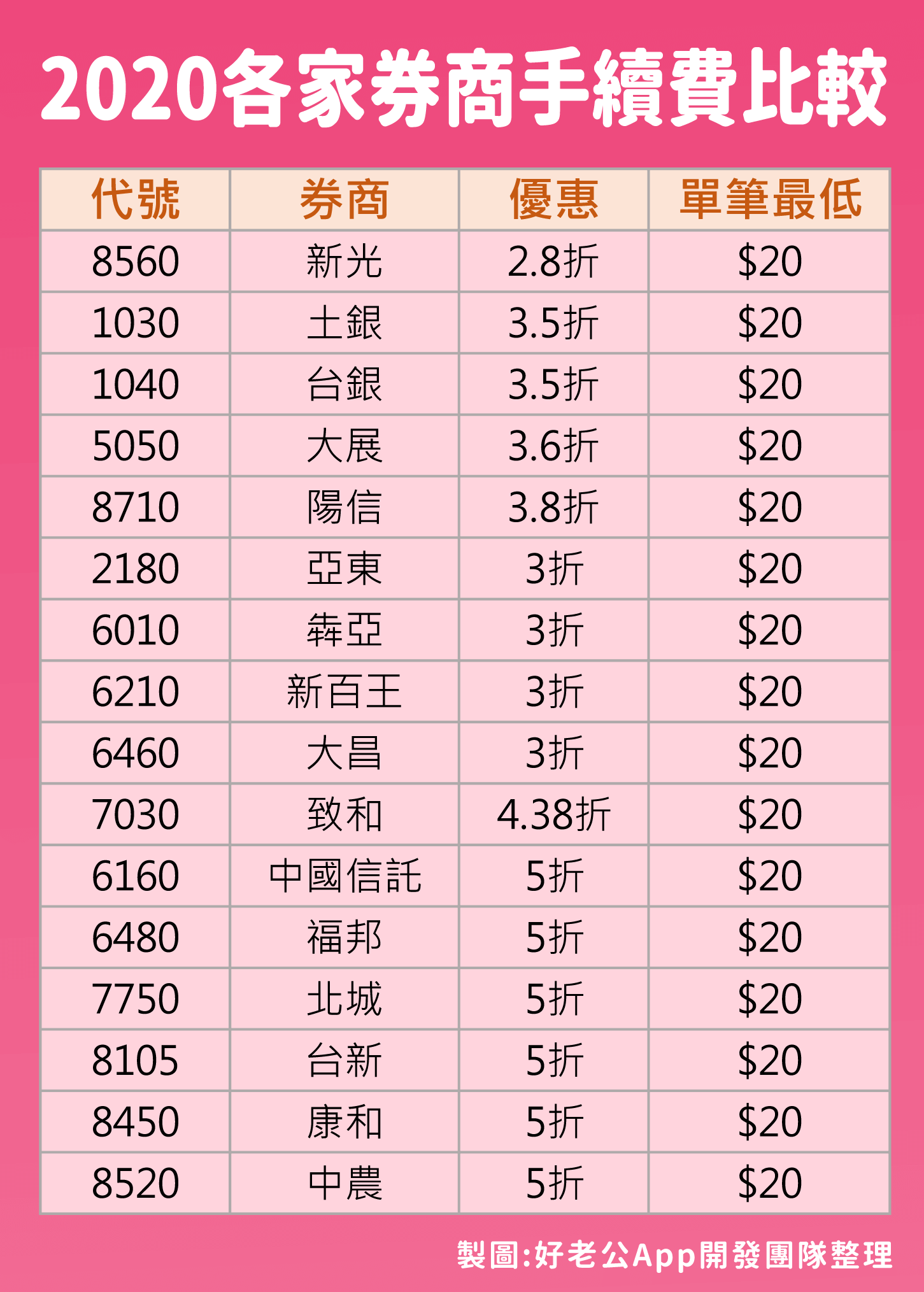 台新證券交割銀行 Summertkc
