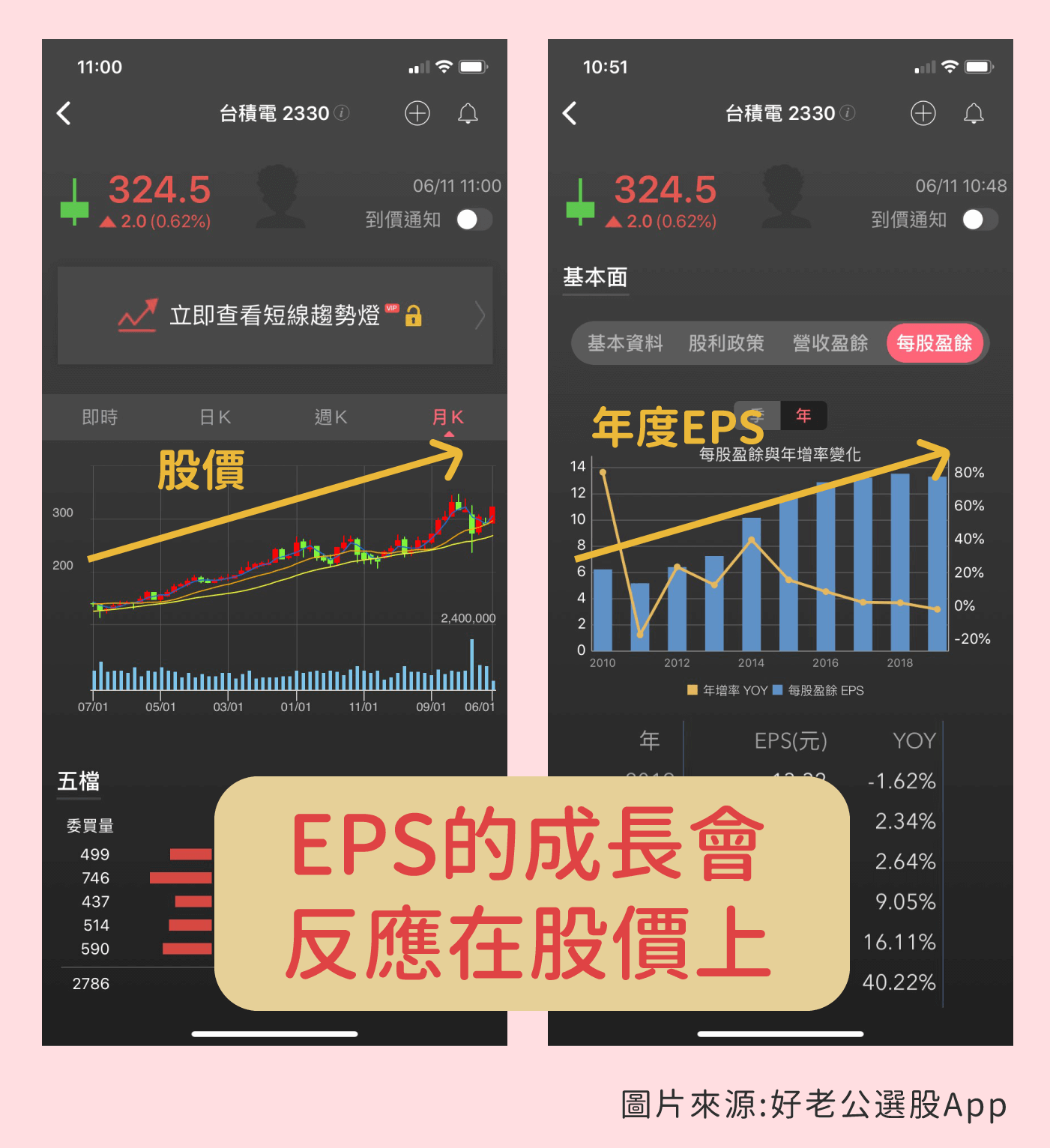 Eps 換算股價 Pisani