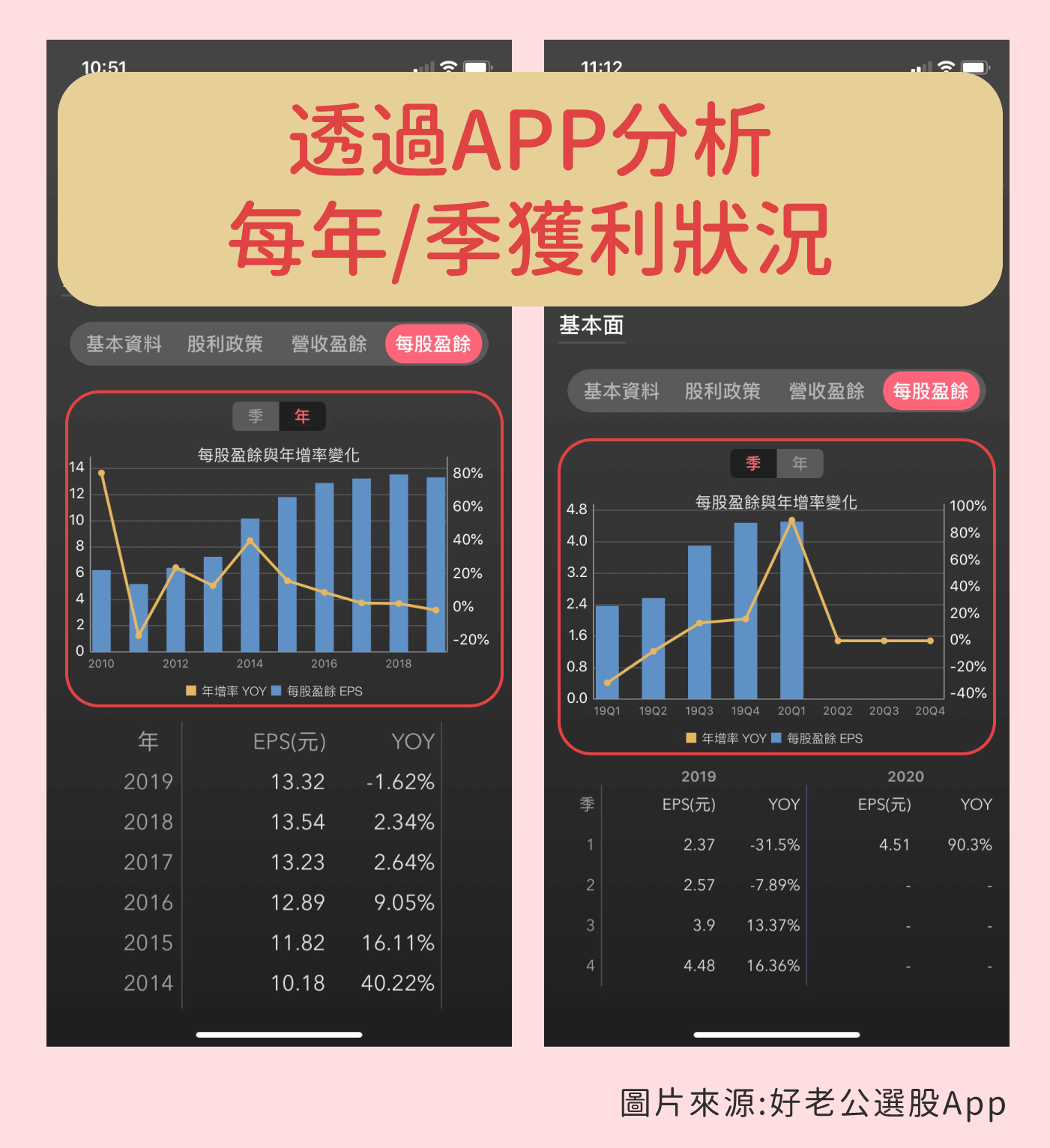 Money錢雜誌 Eps越高越好 一分鐘快速搞懂eps與本益比的關係 內附2020精選29檔高eps低本益比清單 Dr Selena