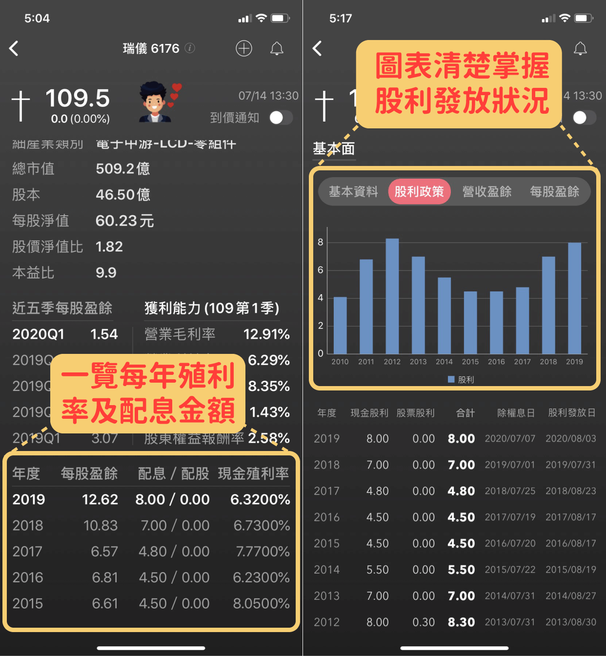 Money錢管家 股市 除權息旺季到 高殖利率存股怎麼挑才安全 精選 連續10年殖利率 6 其中7檔不到50元 Dr Selena