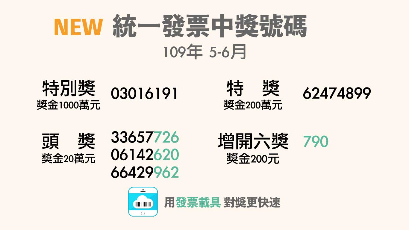 Money錢雜誌 立刻對獎 109年5 6月統一發票開獎號碼出爐 發科小博士