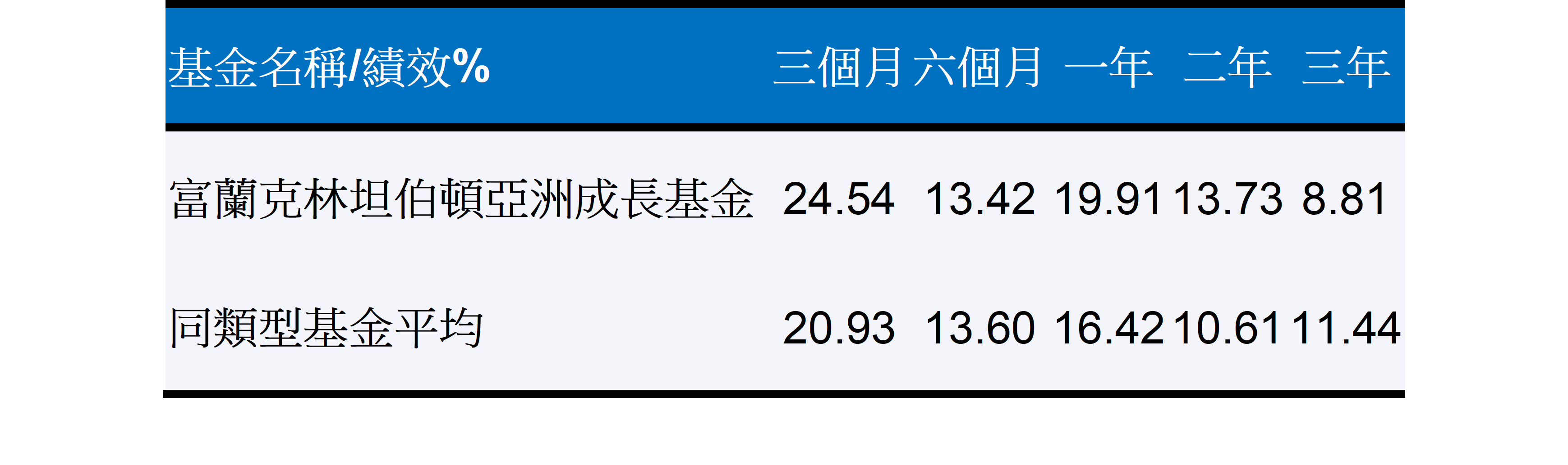 Money錢雜誌 富蘭克林坦伯頓亞洲成長基金掌握亞洲新創產業投資機會 富蘭克林證券投顧