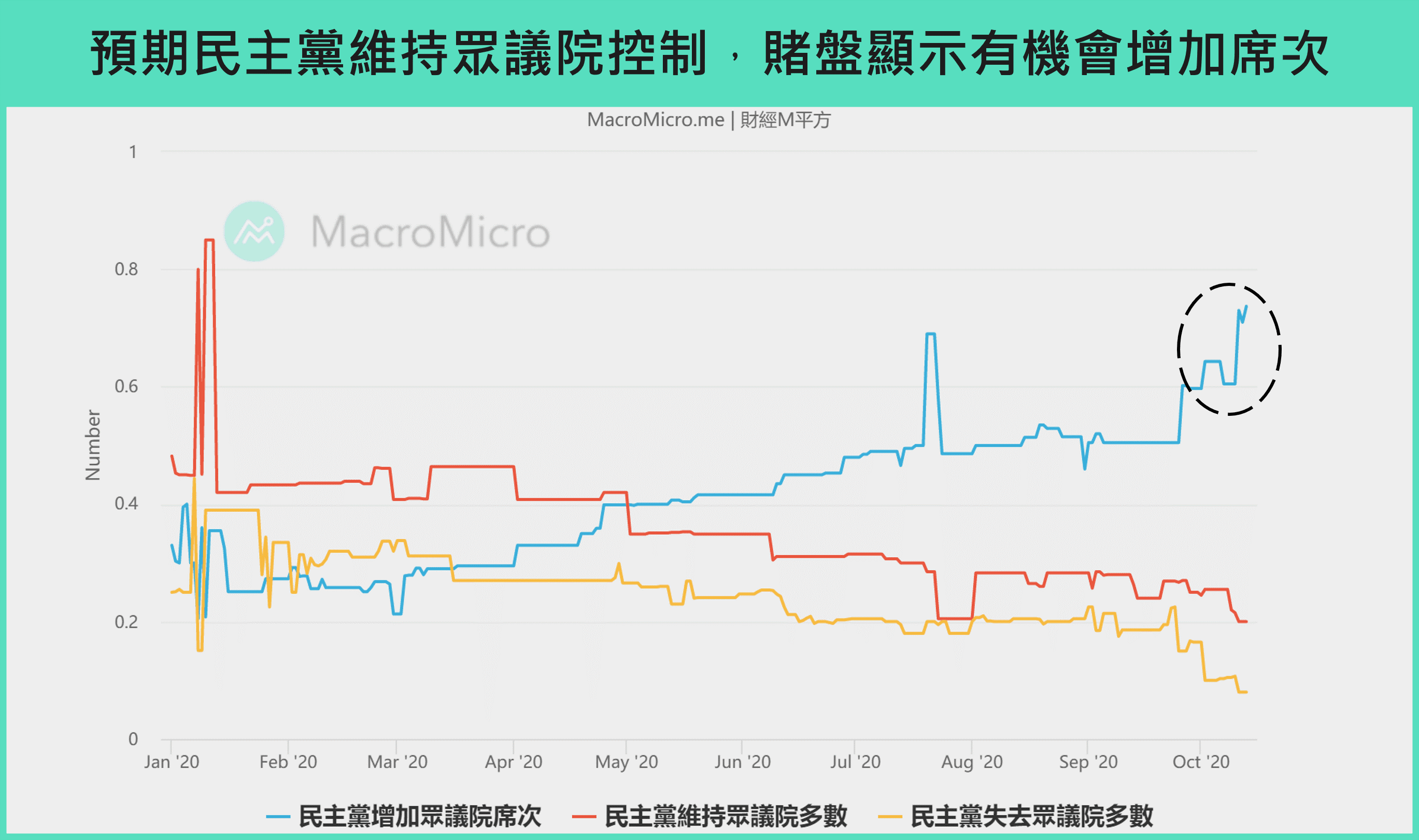 macromicro-election1.png