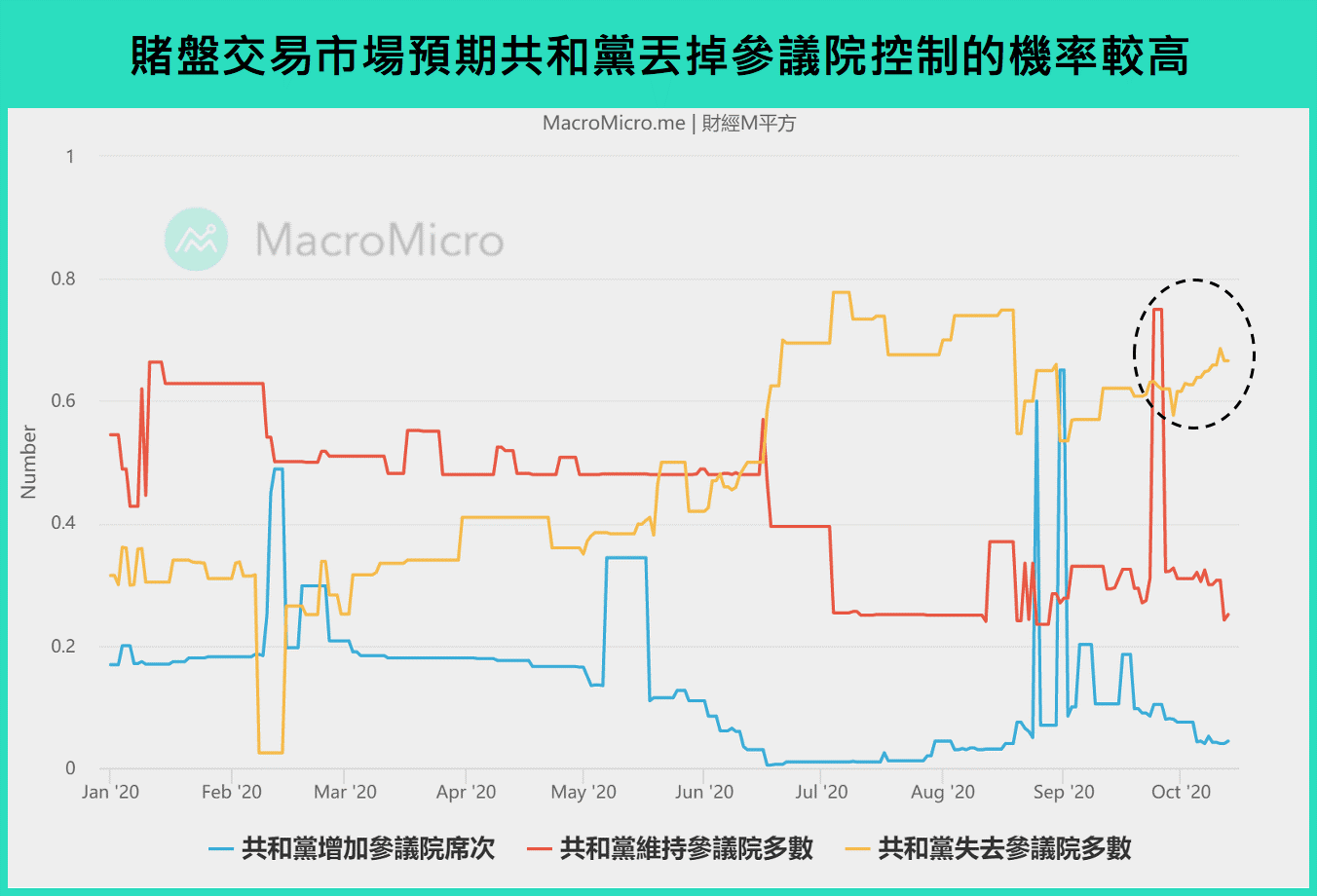 macromicro-election4.png