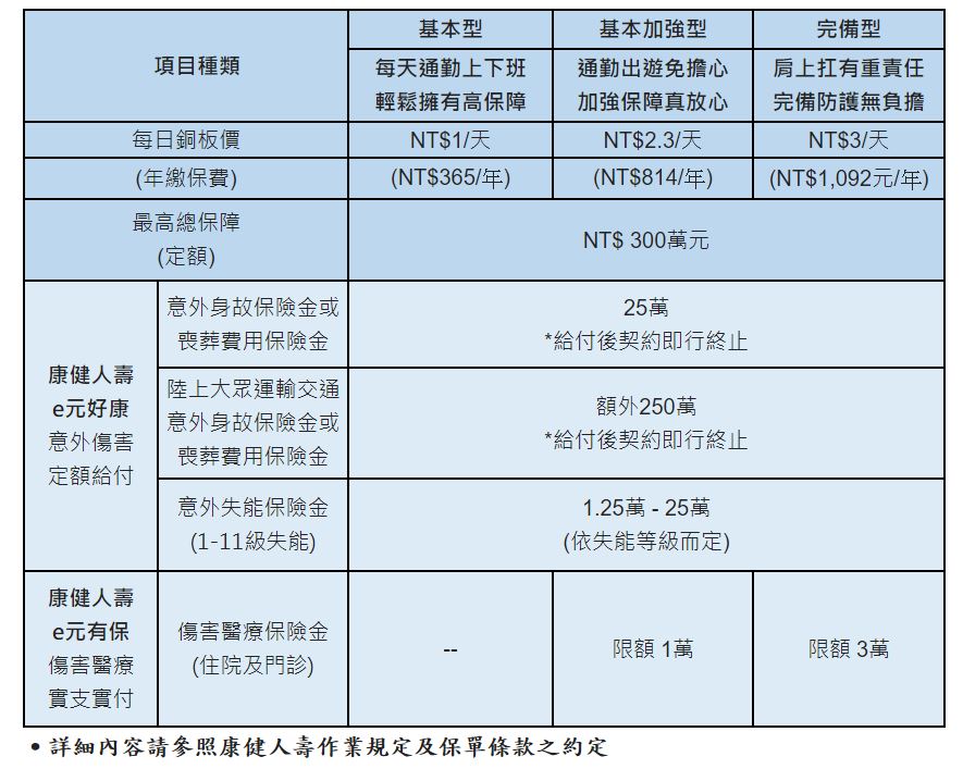 Money錢雜誌 通勤族注意 一天只要1元輕鬆獲得全方位保障 Money錢整合行銷企劃製作