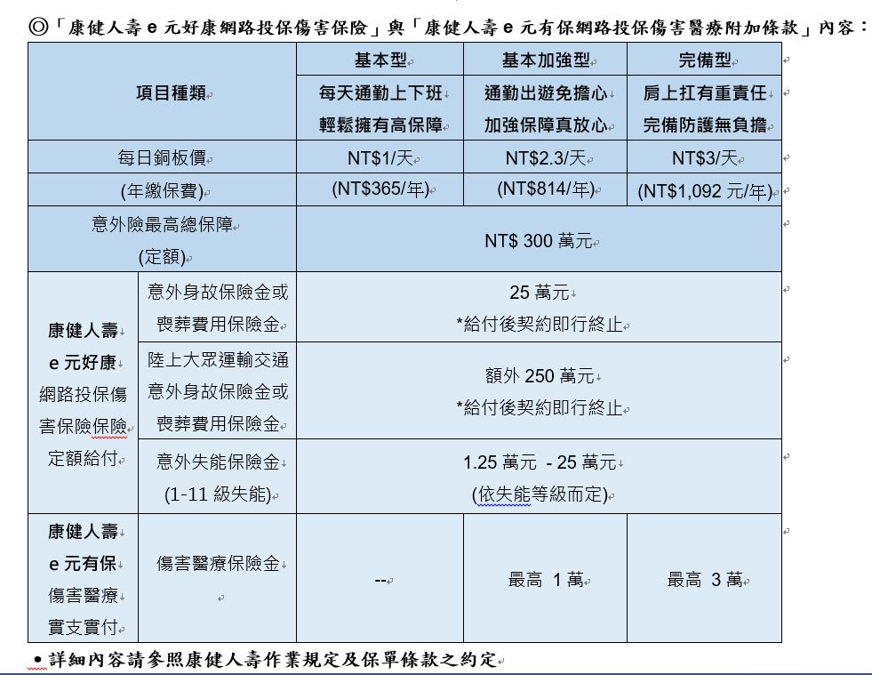 Money錢雜誌 2021跨年必備 一天2 3元意外實支實付保障 Money錢整合行銷企劃製作