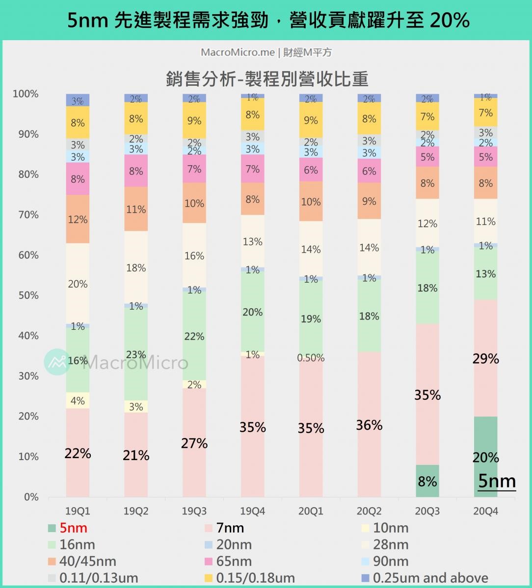 2020-q4-tsmc-7nm-sells.jpg