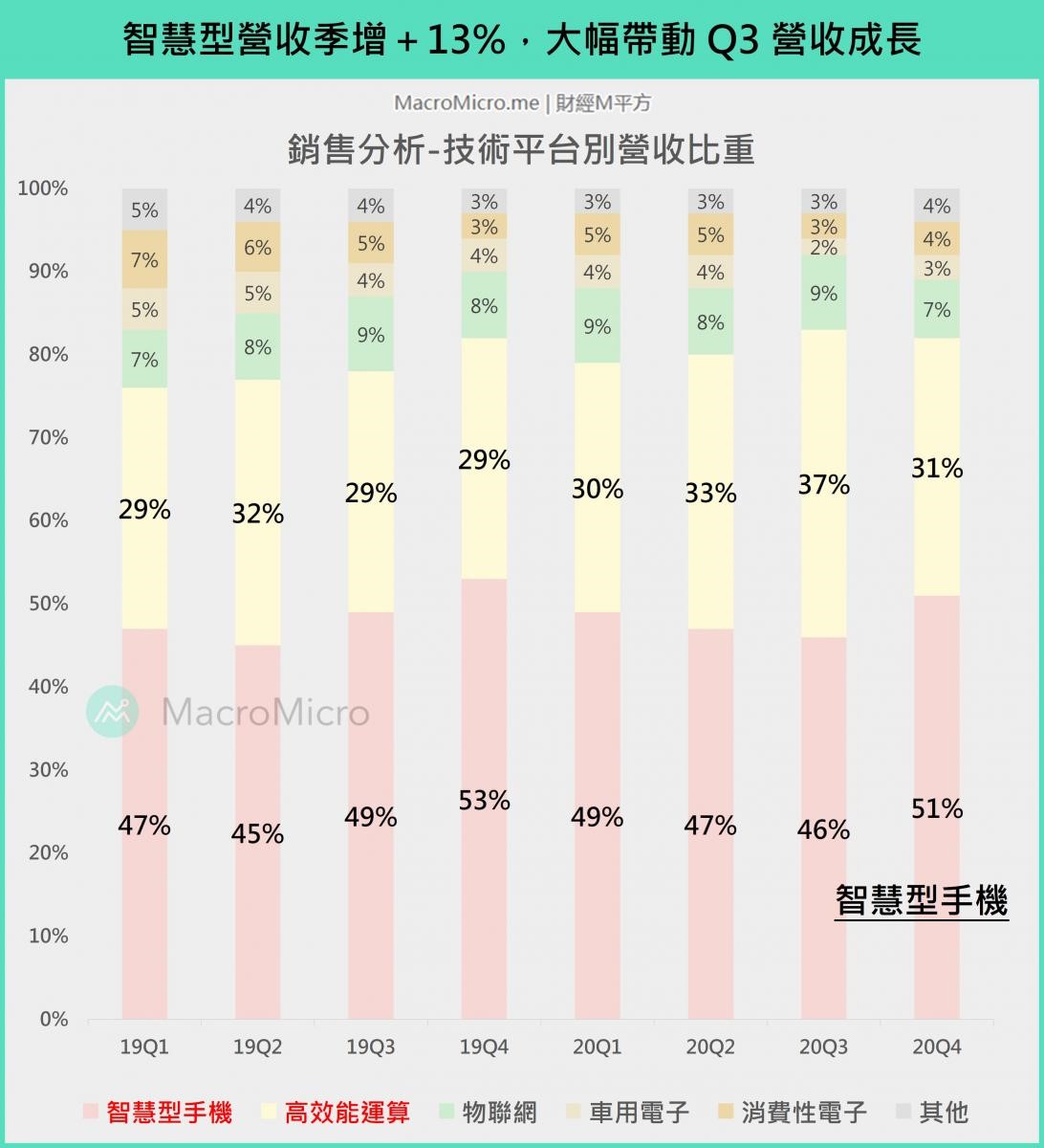 2020-q4-tsmc-report-about-mobile.jpg