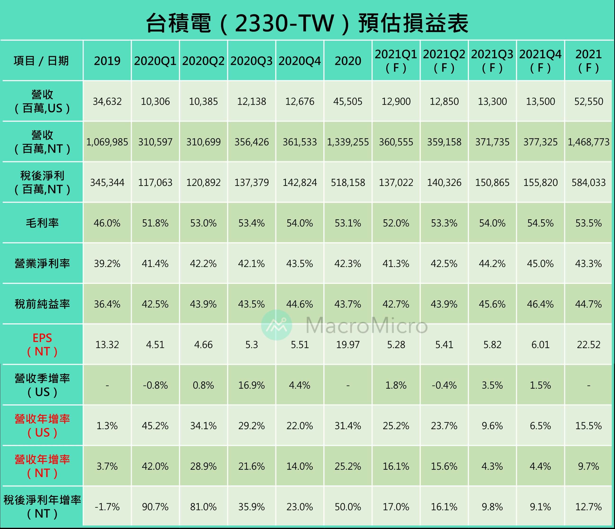 2020-q4-tsmc-report-review.jpg