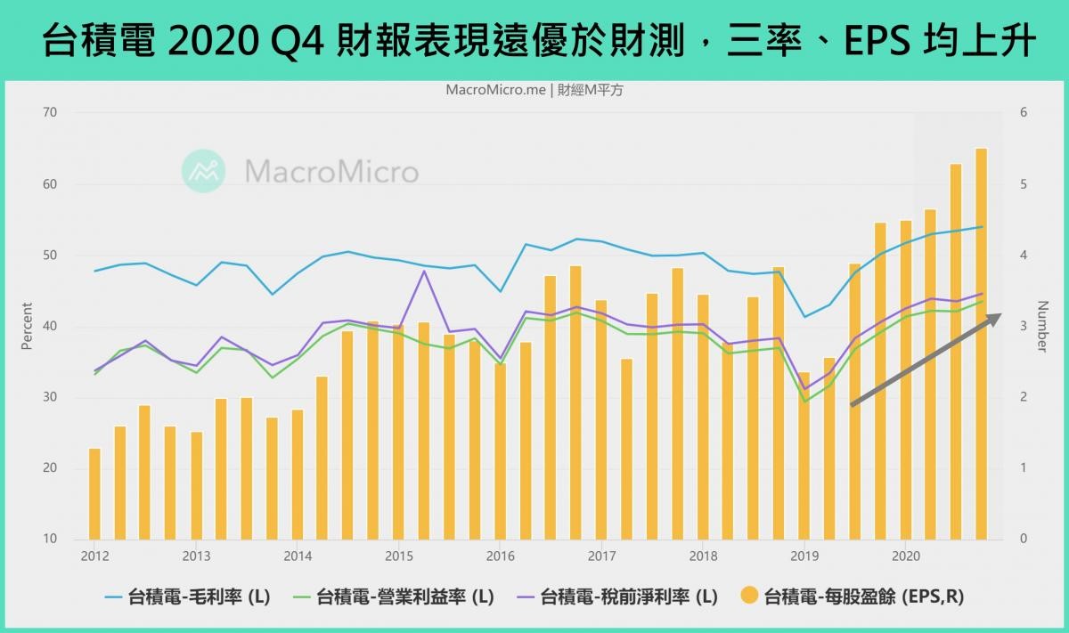 2020-q4-tsmc-report.jpg