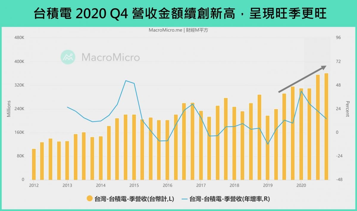 2020-q4-tsmc.jpg