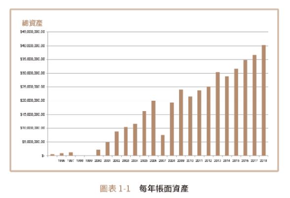 earnings-from-stock.jpg