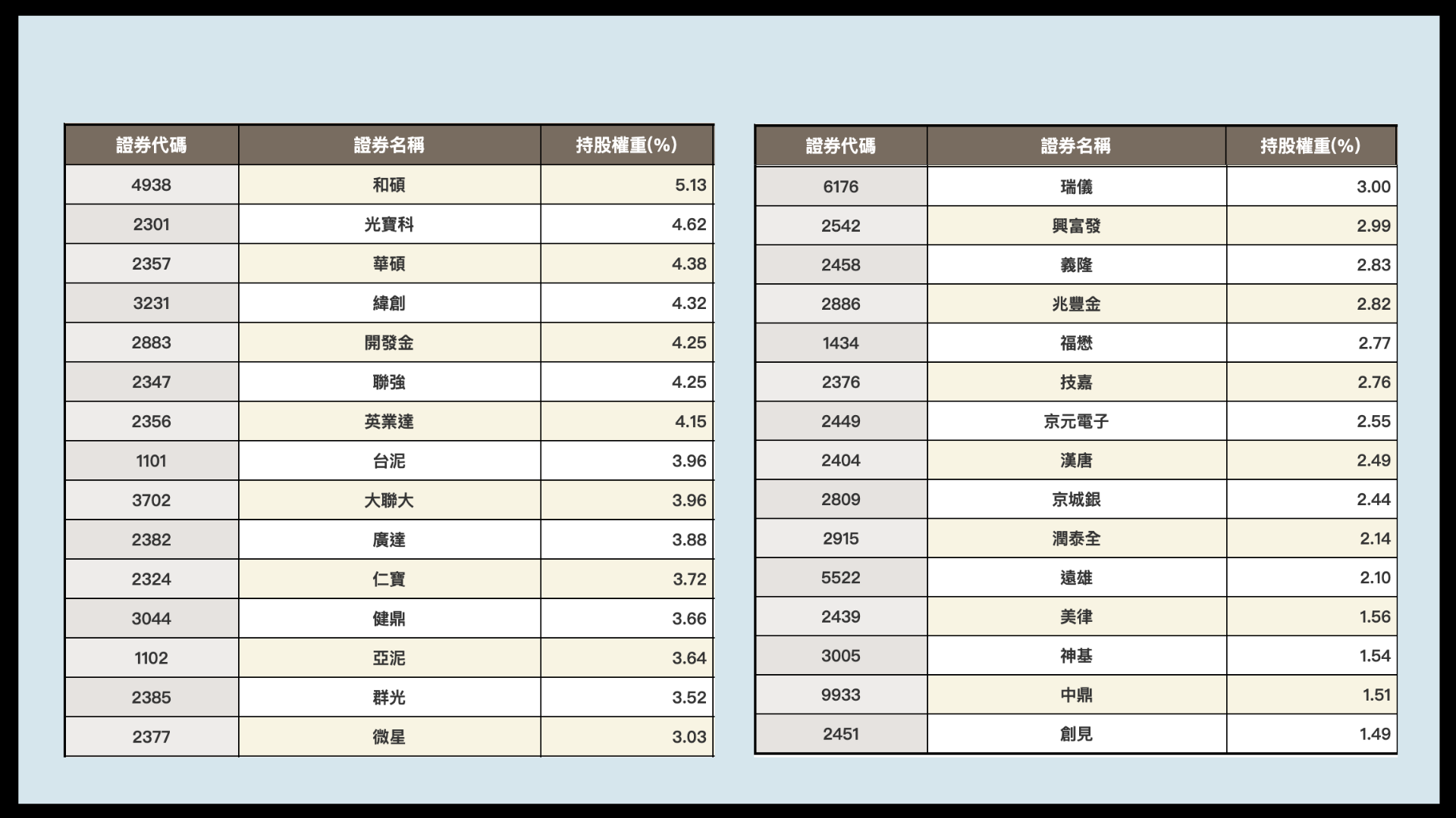 Money錢雜誌 0056 平均殖利率近6 專家教你 高效率買法 股息 價差兩邊賺 George Lee