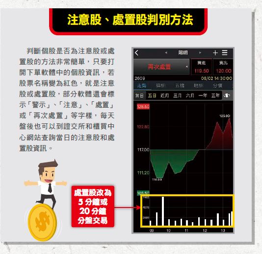 注意股、處置股判別方法