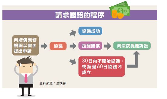 Money錢雜誌 外送員遇坑洞摔車亡 該向誰討公道 律師 請求國賠有時效 X年內沒行使權利就會失效 余佳璋