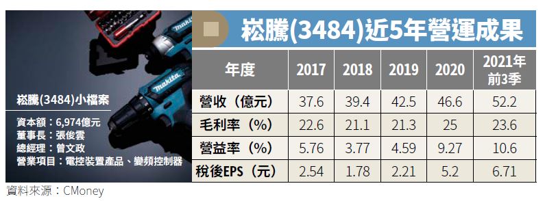 崧騰3484近5年營運成果