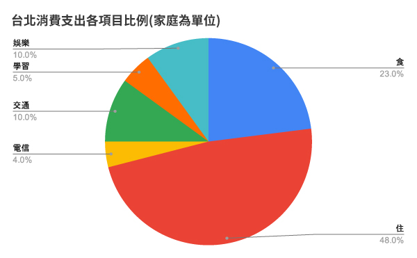 taipei-family.jpg