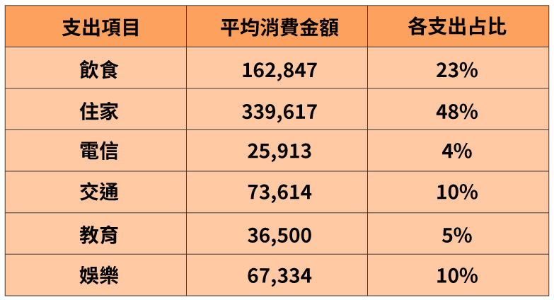 taipei-spending.jpg