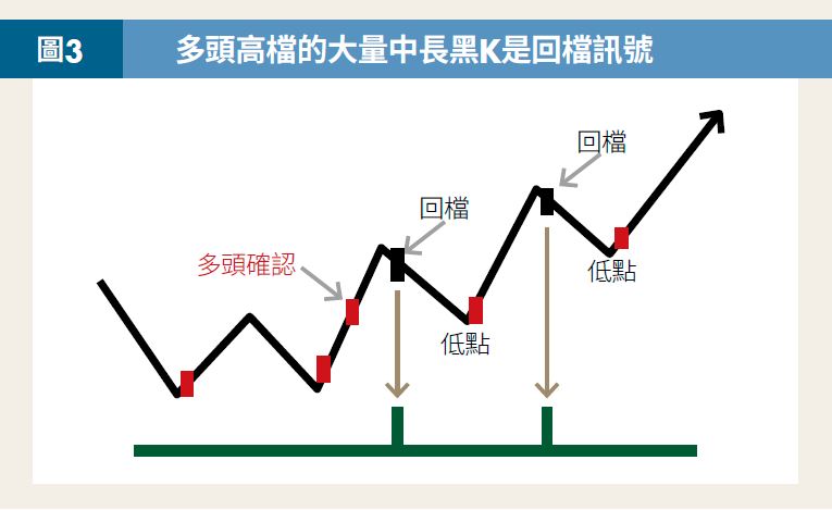 長黑K