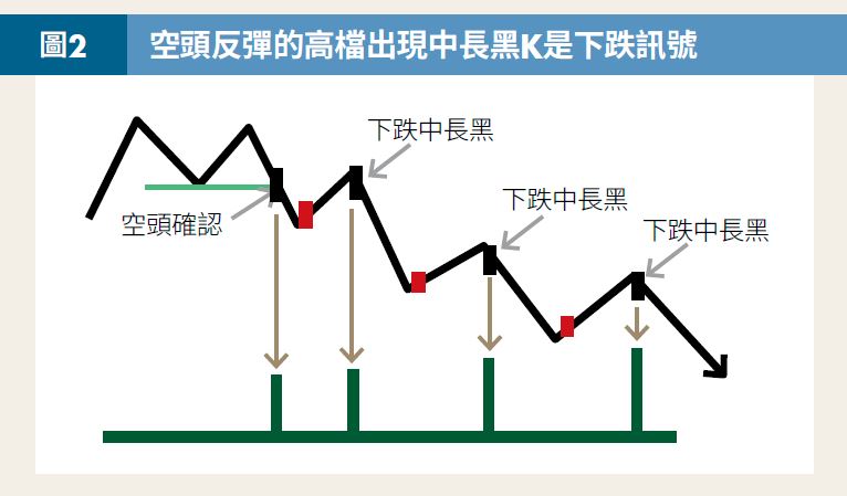 長黑K