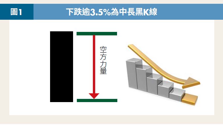 黑K線