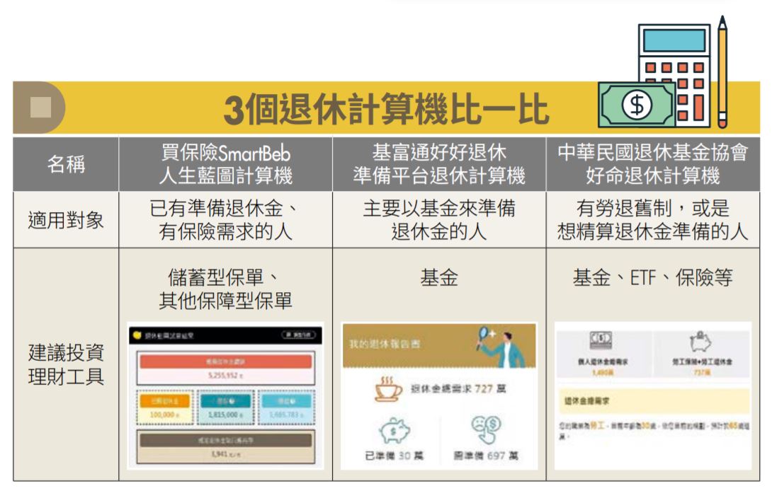 3個退休計算機比一比