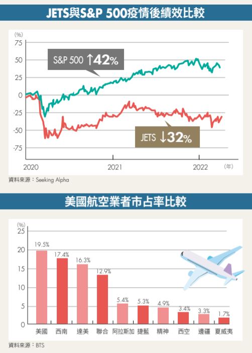 航空業