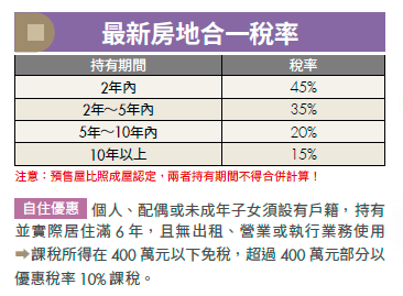 房地產稅