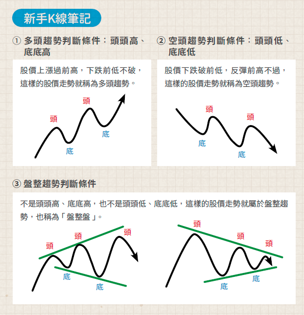 看清趨勢