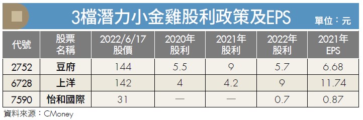 3檔潛力小金雞股利政策及EPS