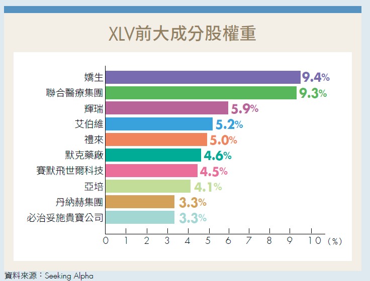 XLV前大成分股權重