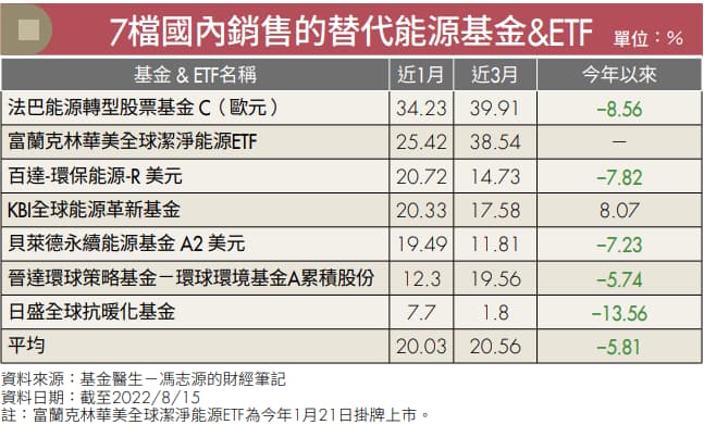 替代能源